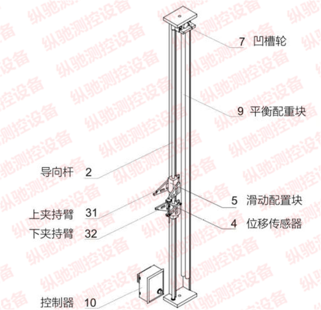 拉伸试验变形测量装置-延伸率测量配件-非金属材料拉伸试验工具(图文)